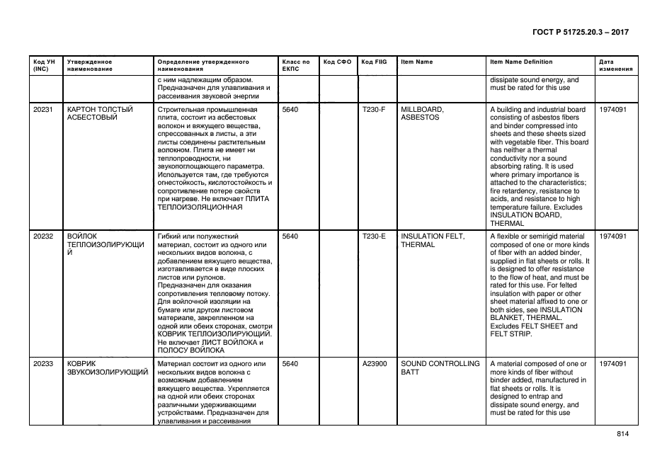 ГОСТ Р 51725.20.3-2017