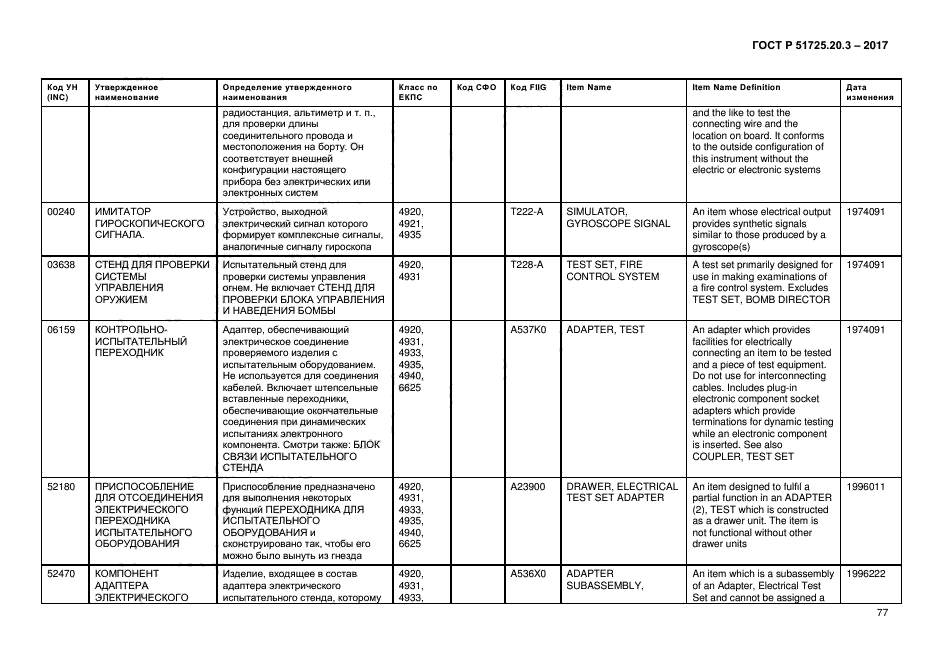 ГОСТ Р 51725.20.3-2017