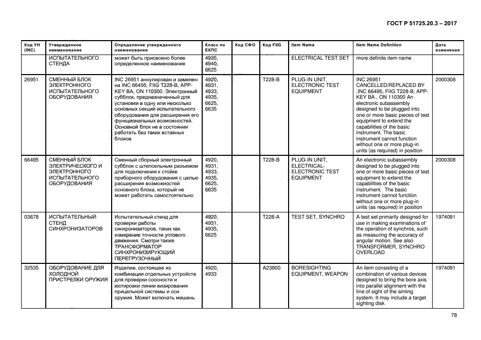 ГОСТ Р 51725.20.3-2017