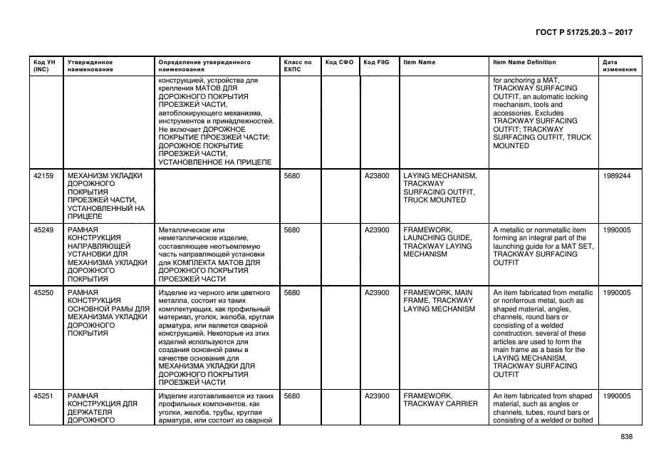 ГОСТ Р 51725.20.3-2017