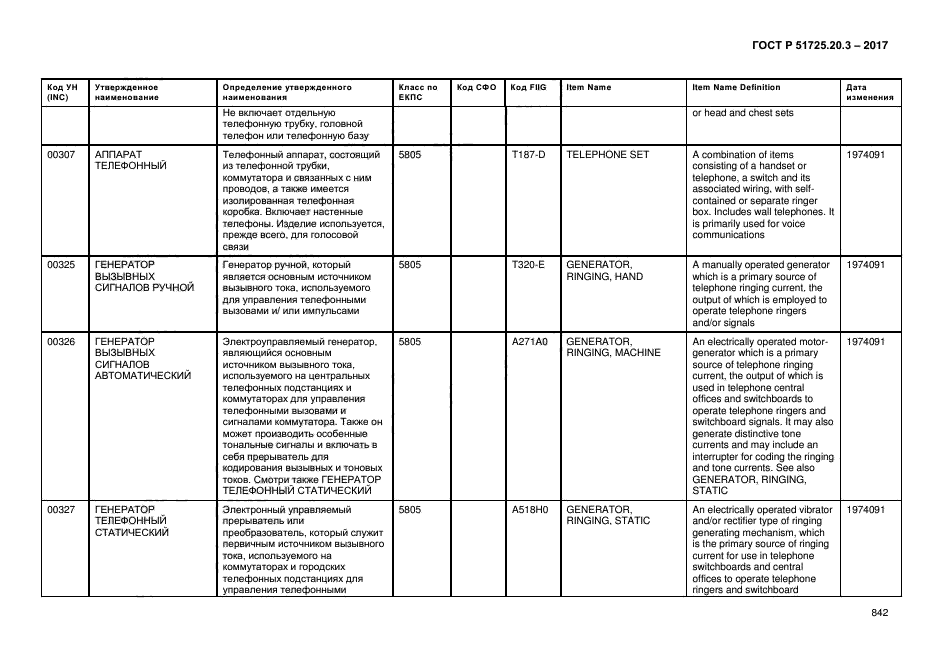 ГОСТ Р 51725.20.3-2017