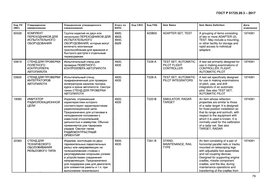 ГОСТ Р 51725.20.3-2017