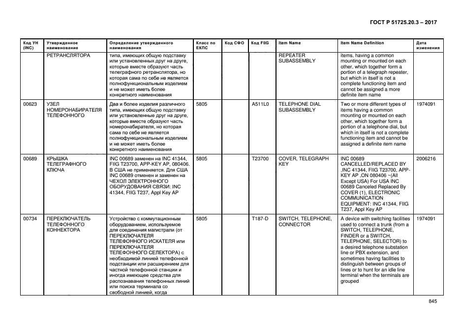 ГОСТ Р 51725.20.3-2017