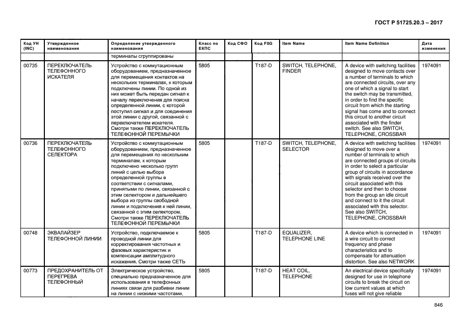 ГОСТ Р 51725.20.3-2017