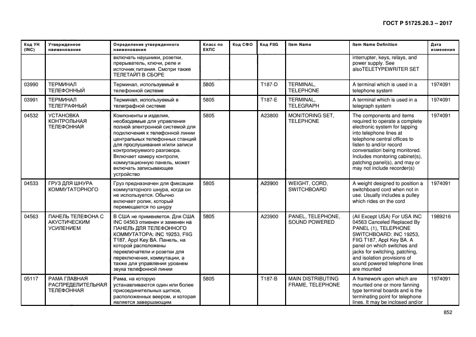 ГОСТ Р 51725.20.3-2017