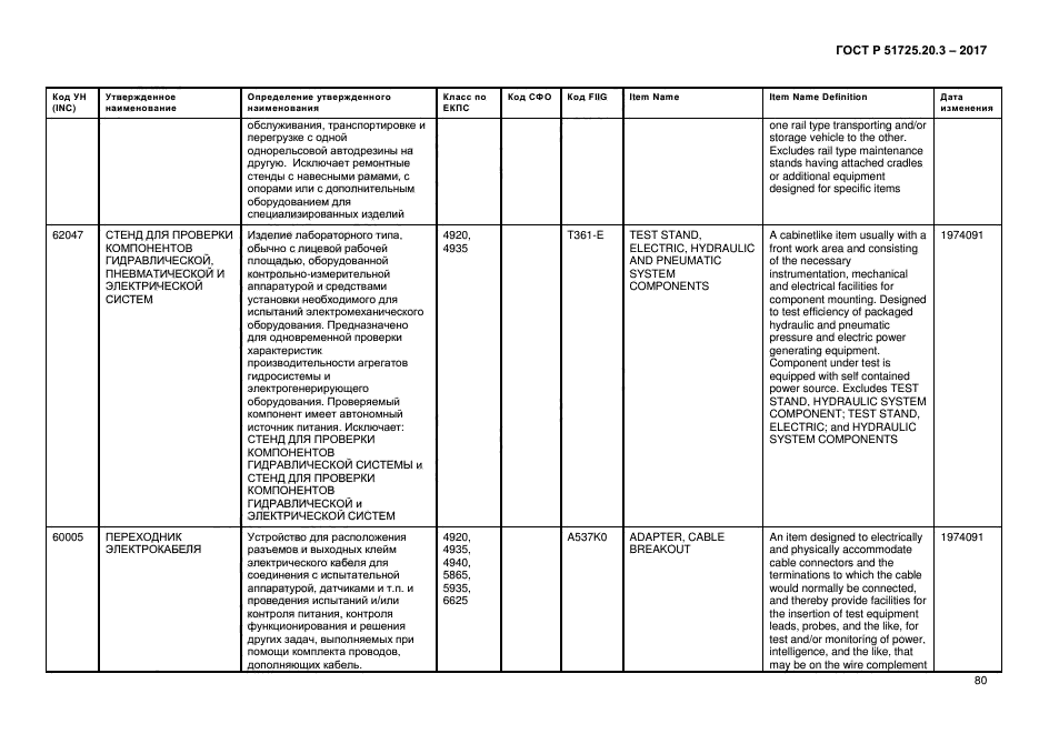 ГОСТ Р 51725.20.3-2017