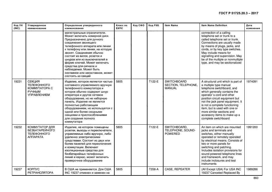 ГОСТ Р 51725.20.3-2017