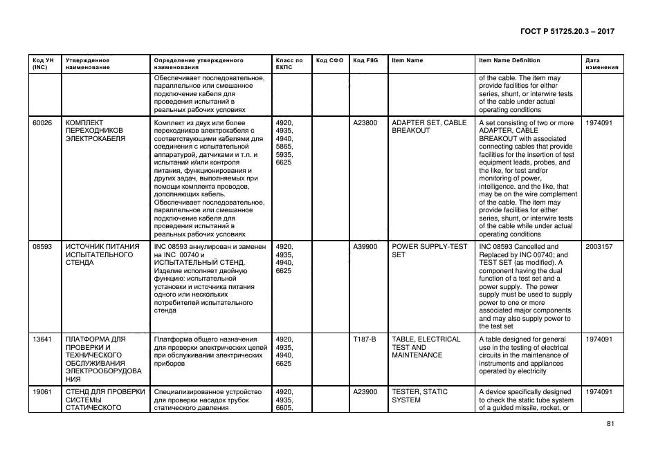 ГОСТ Р 51725.20.3-2017