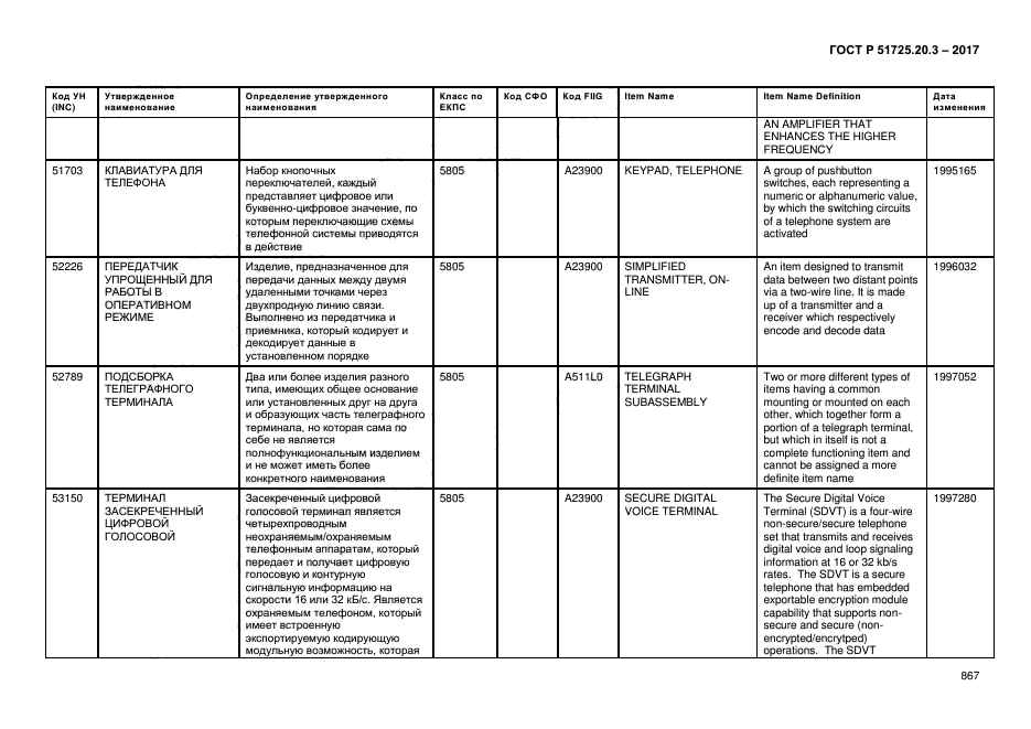 ГОСТ Р 51725.20.3-2017