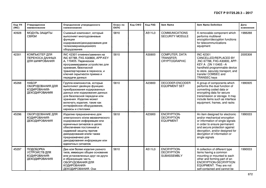 ГОСТ Р 51725.20.3-2017