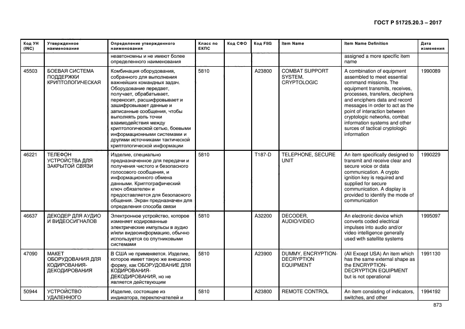 ГОСТ Р 51725.20.3-2017