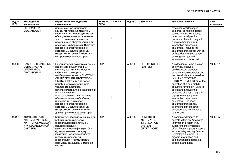 ГОСТ Р 51725.20.3-2017