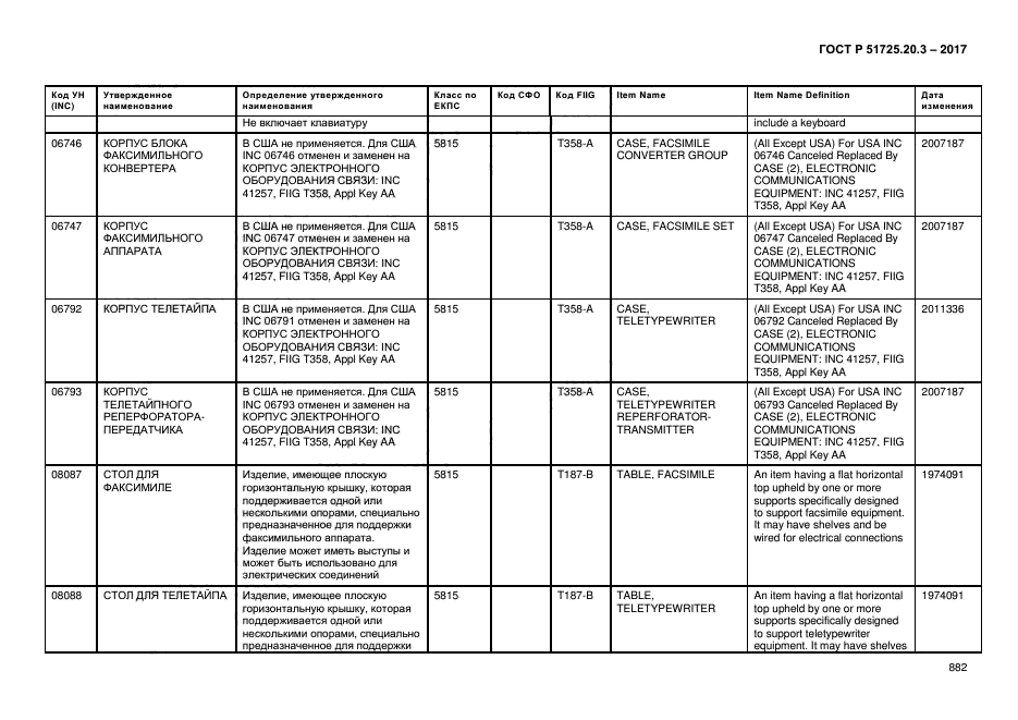 ГОСТ Р 51725.20.3-2017