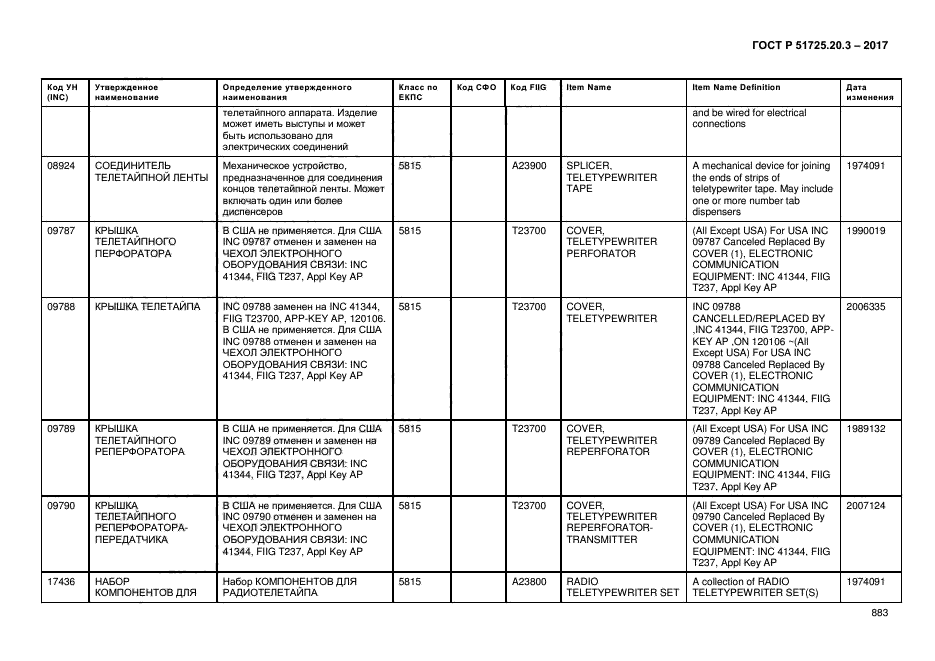 ГОСТ Р 51725.20.3-2017