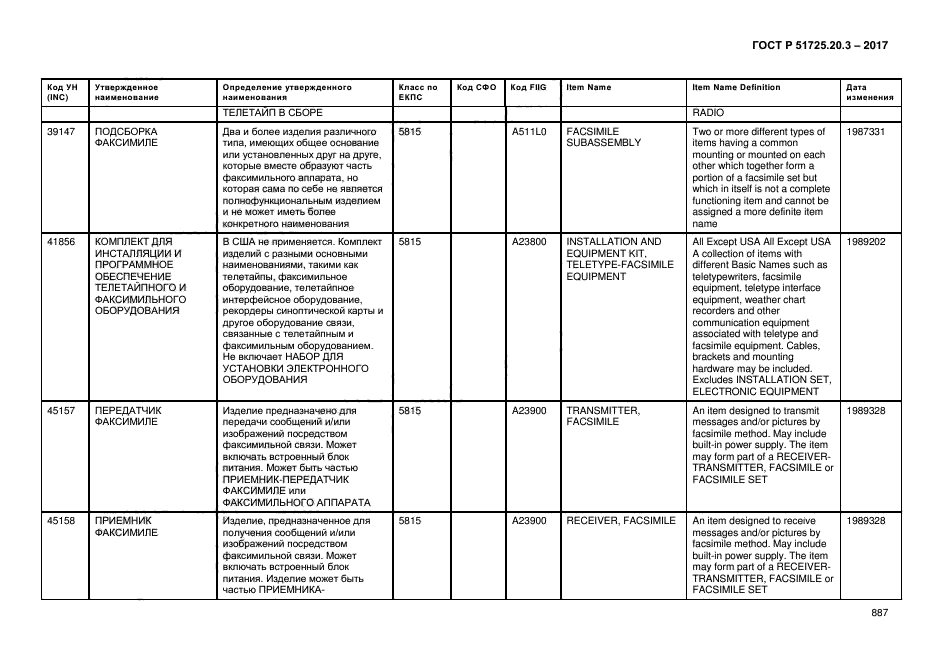 ГОСТ Р 51725.20.3-2017