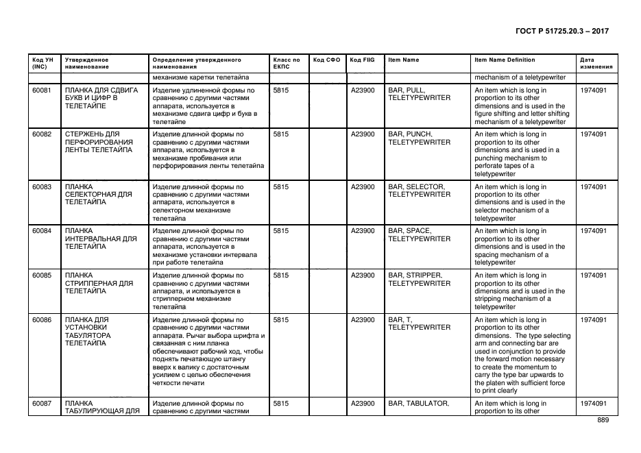 ГОСТ Р 51725.20.3-2017