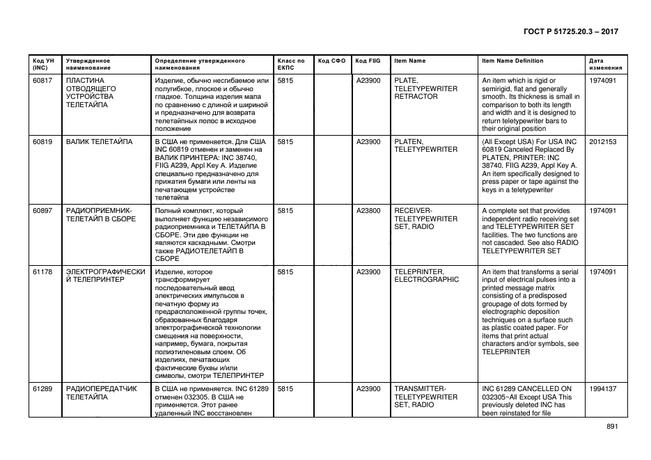 ГОСТ Р 51725.20.3-2017