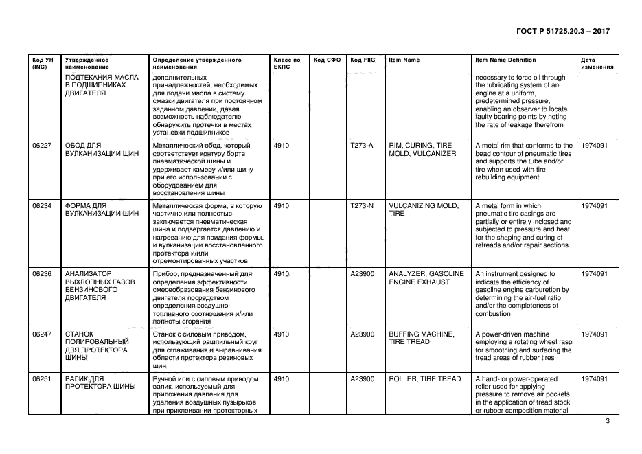 ГОСТ Р 51725.20.3-2017