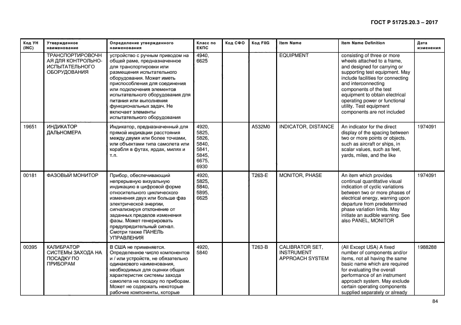 ГОСТ Р 51725.20.3-2017