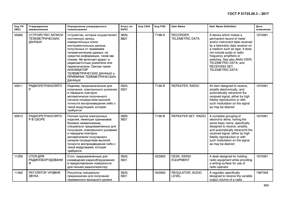 ГОСТ Р 51725.20.3-2017