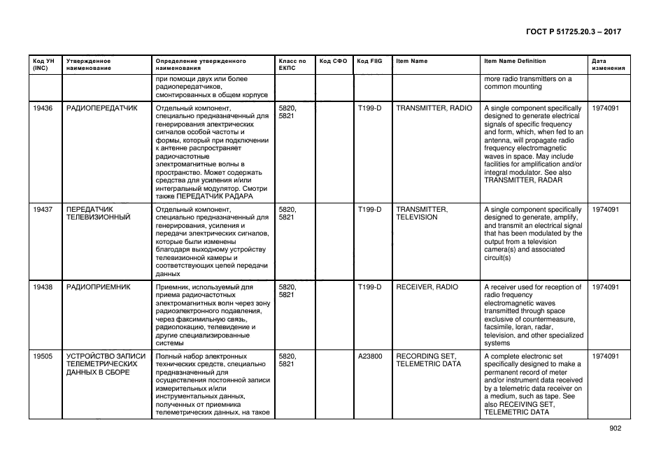 ГОСТ Р 51725.20.3-2017