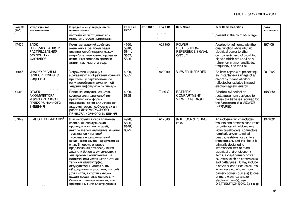 ГОСТ Р 51725.20.3-2017