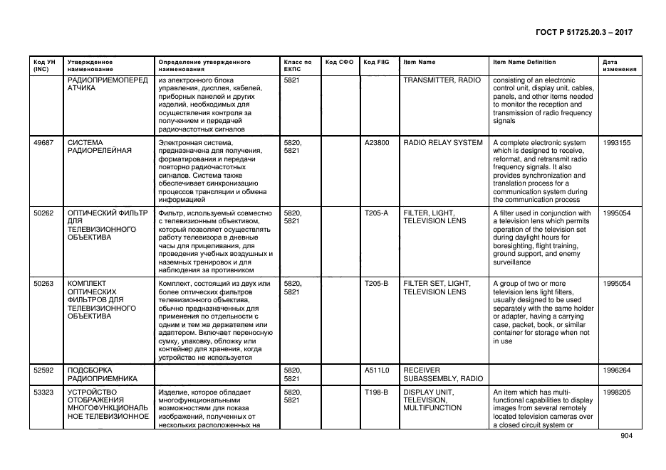 ГОСТ Р 51725.20.3-2017