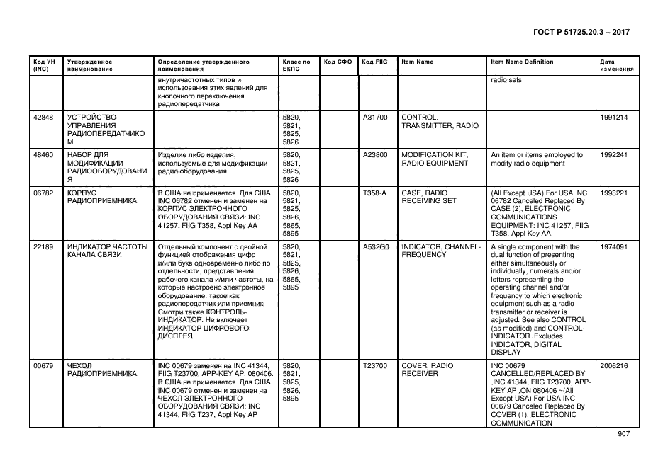 ГОСТ Р 51725.20.3-2017