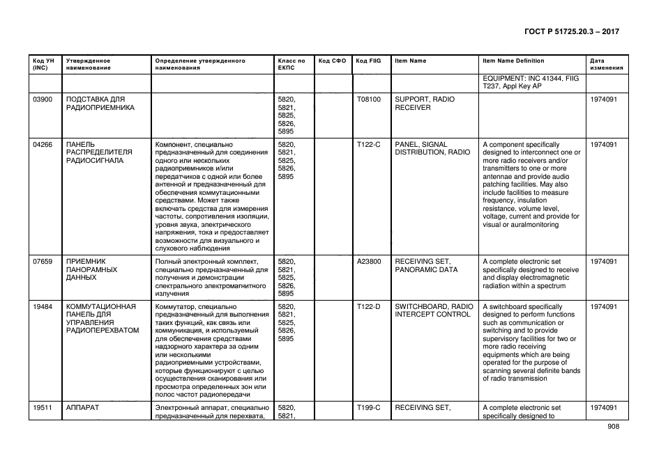 ГОСТ Р 51725.20.3-2017