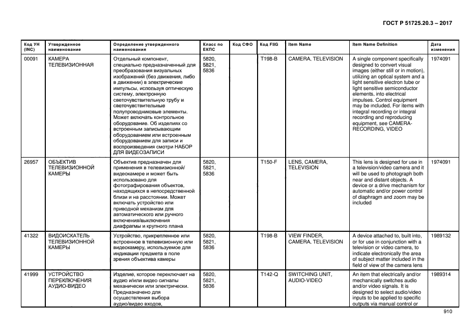 ГОСТ Р 51725.20.3-2017