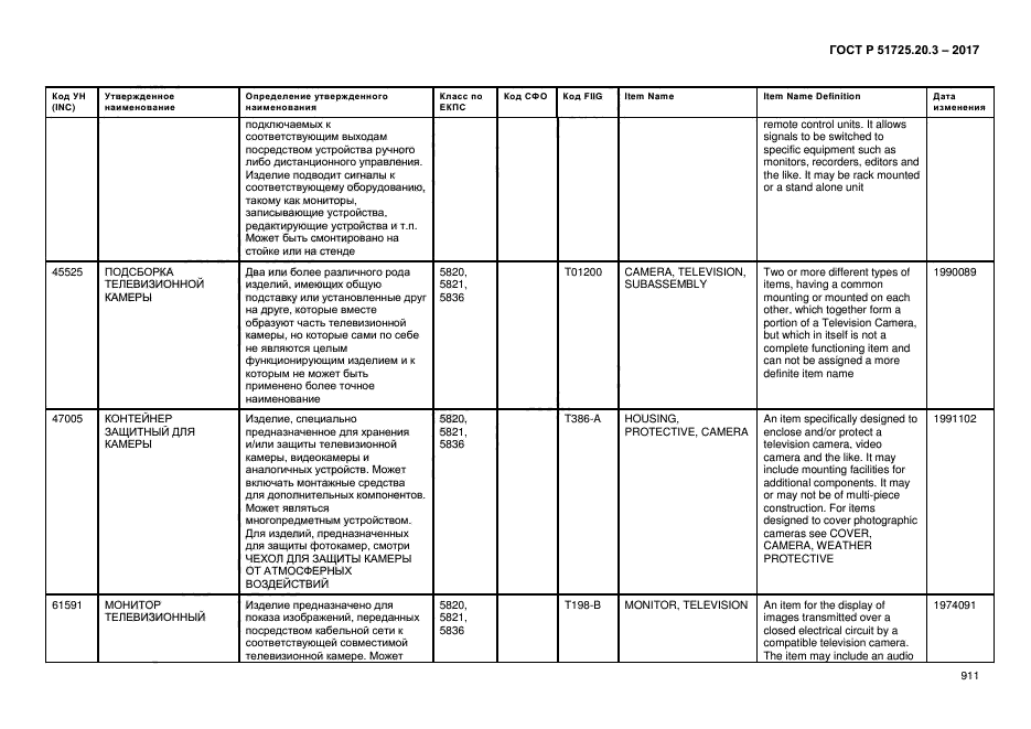 ГОСТ Р 51725.20.3-2017