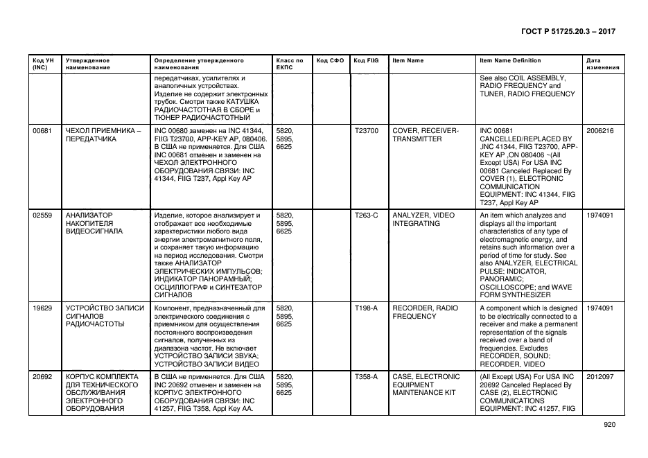 ГОСТ Р 51725.20.3-2017