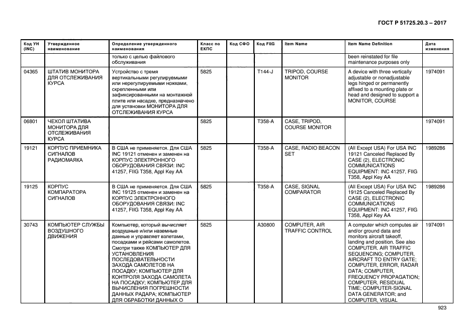 ГОСТ Р 51725.20.3-2017