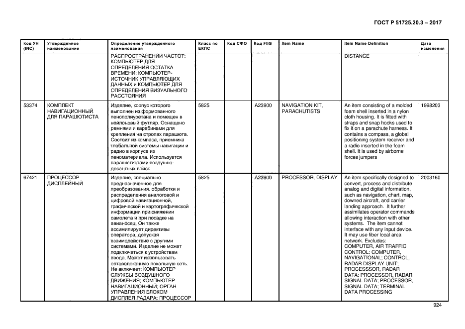 ГОСТ Р 51725.20.3-2017