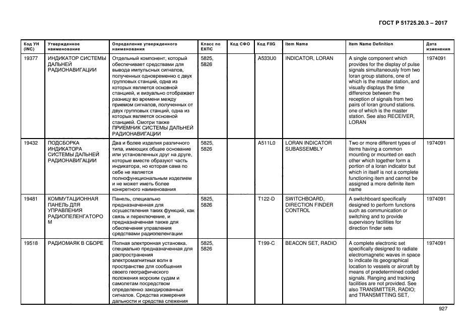 ГОСТ Р 51725.20.3-2017