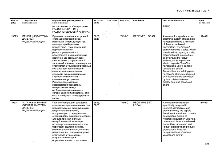 ГОСТ Р 51725.20.3-2017