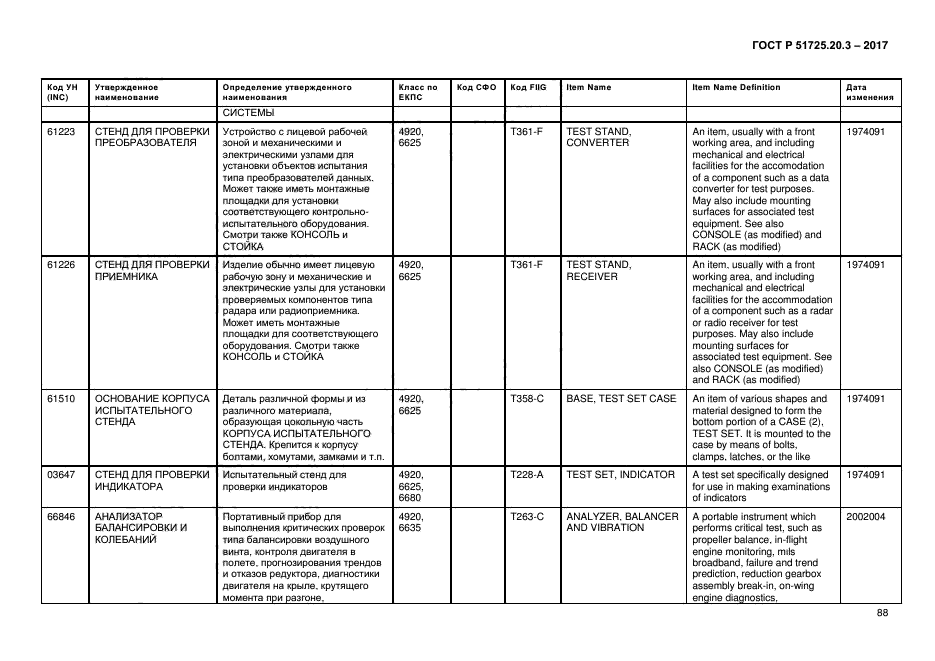 ГОСТ Р 51725.20.3-2017