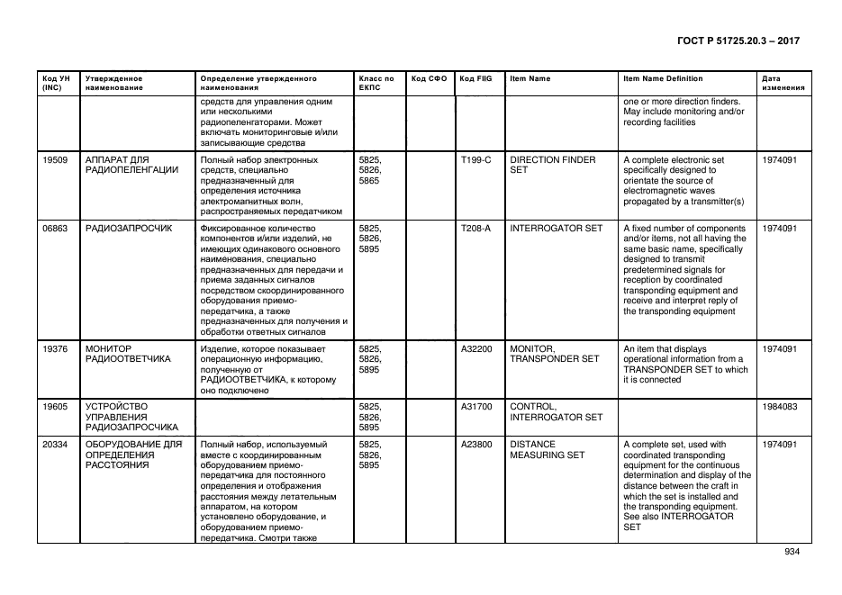 ГОСТ Р 51725.20.3-2017