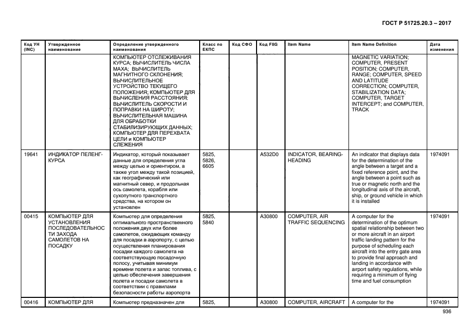 ГОСТ Р 51725.20.3-2017