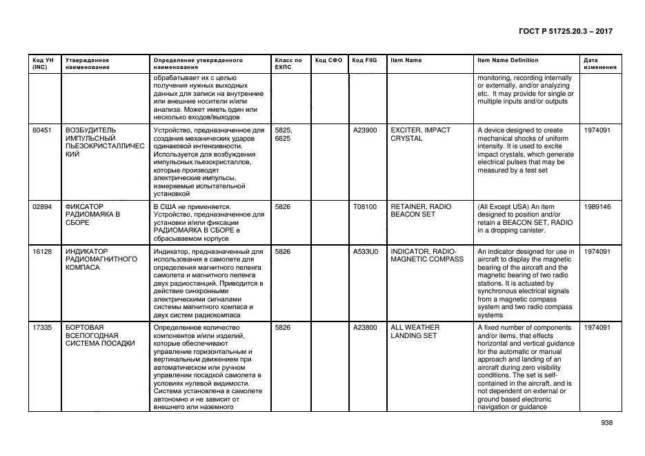 ГОСТ Р 51725.20.3-2017