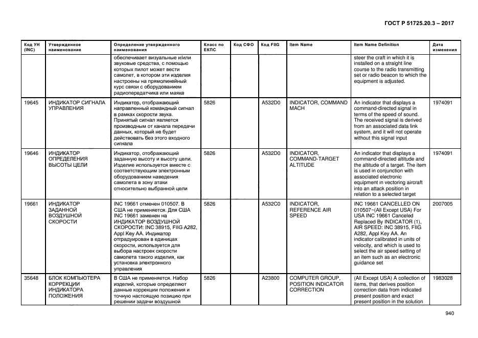 ГОСТ Р 51725.20.3-2017