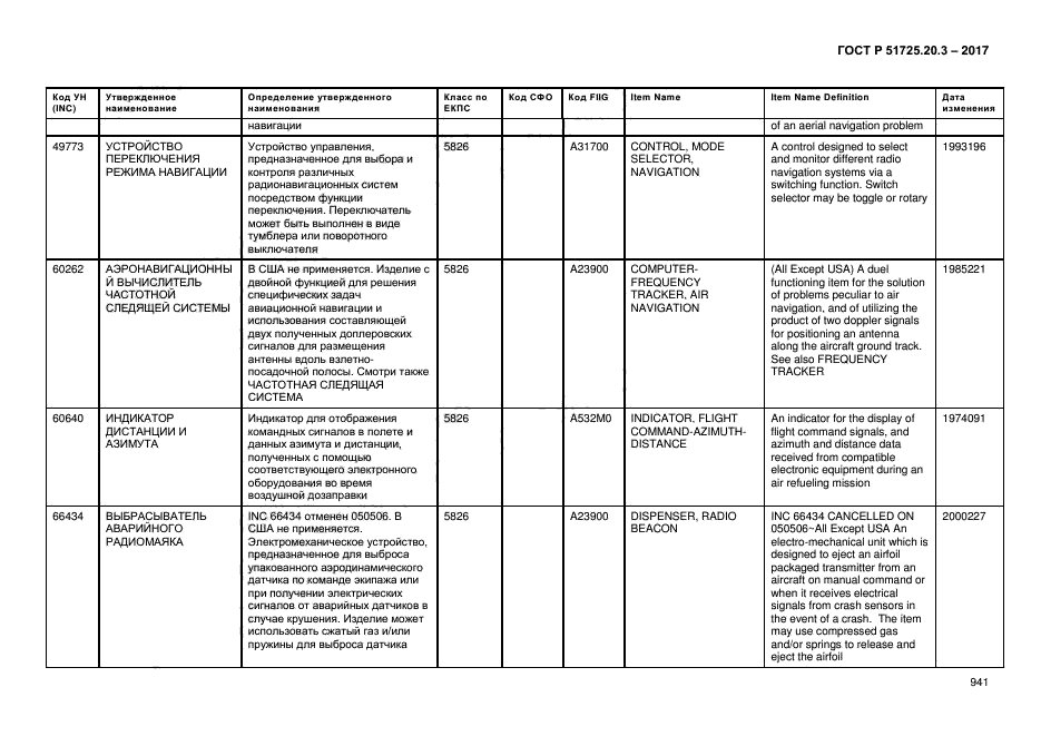 ГОСТ Р 51725.20.3-2017