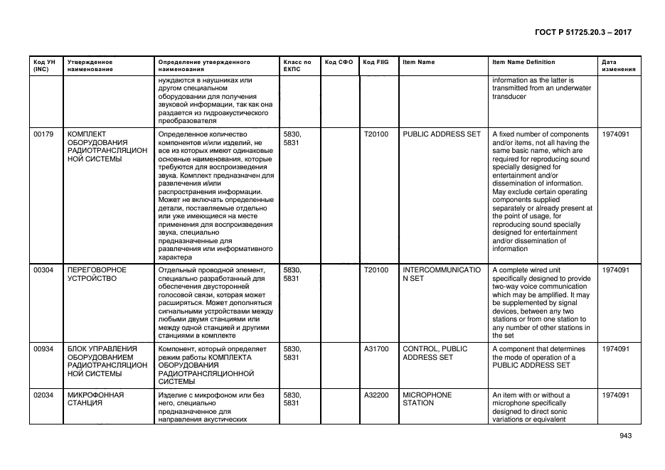 ГОСТ Р 51725.20.3-2017