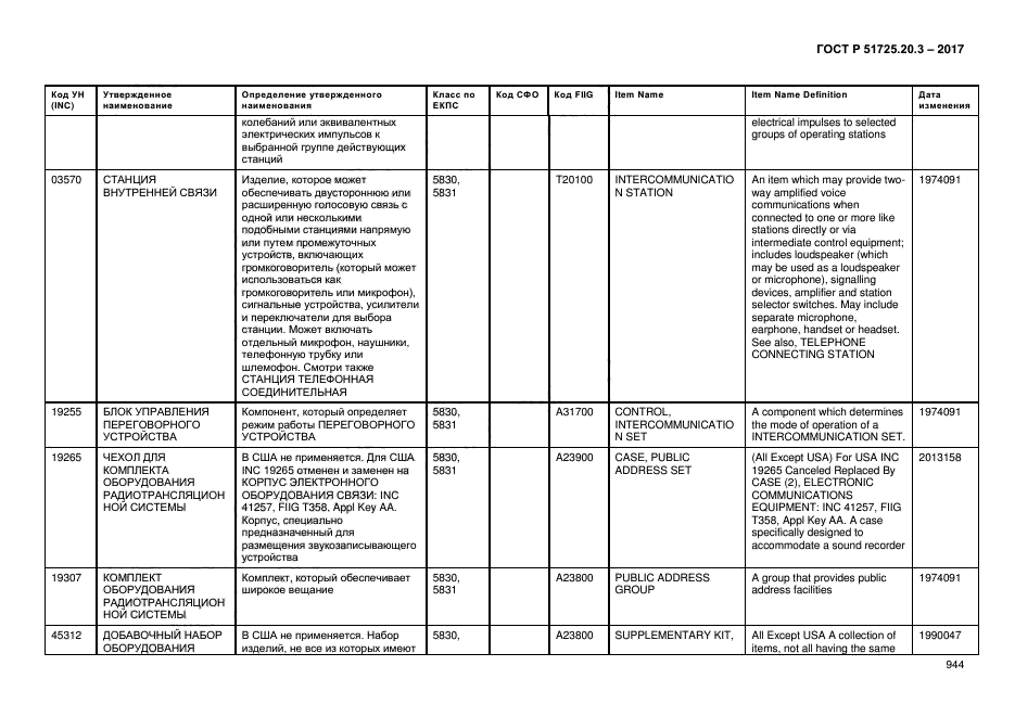 ГОСТ Р 51725.20.3-2017