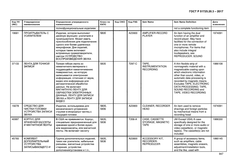 ГОСТ Р 51725.20.3-2017