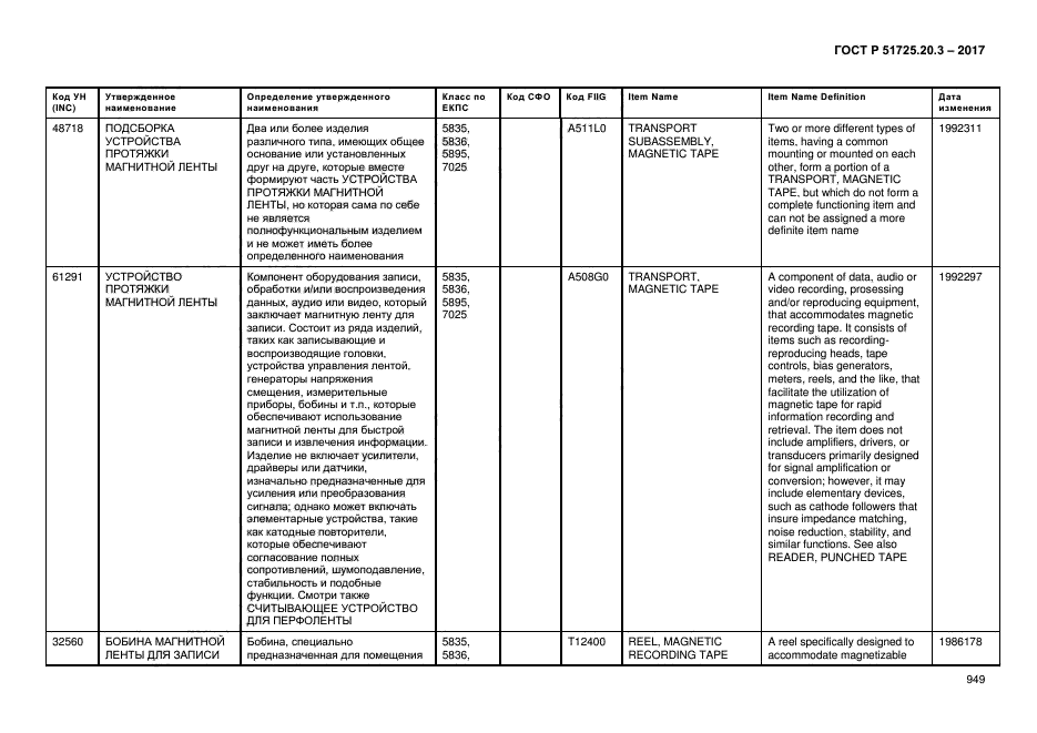 ГОСТ Р 51725.20.3-2017