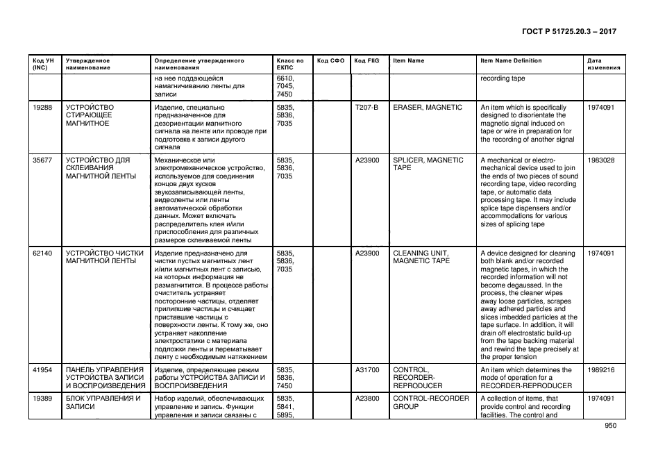 ГОСТ Р 51725.20.3-2017