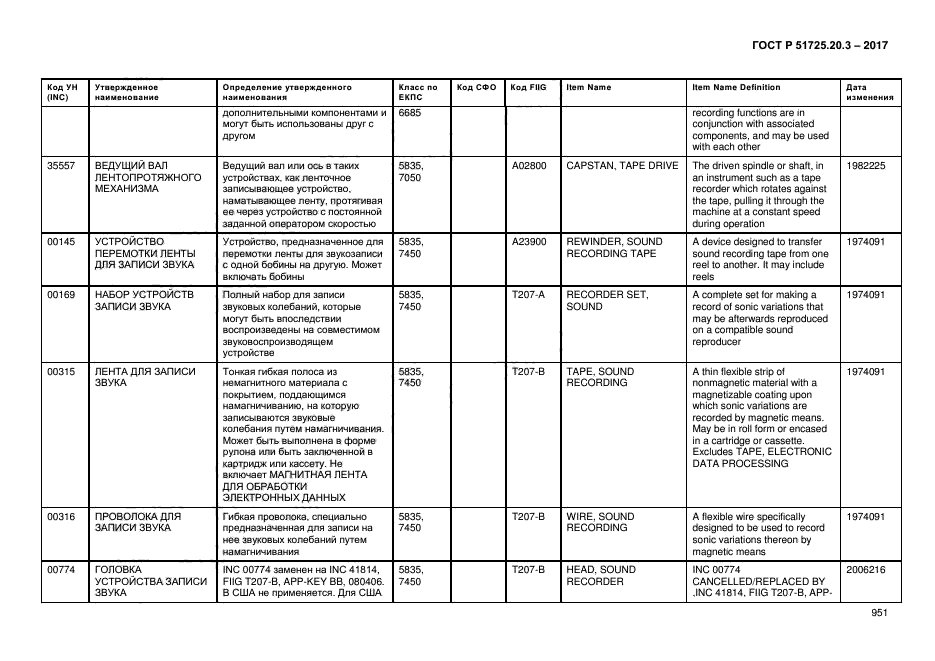 ГОСТ Р 51725.20.3-2017