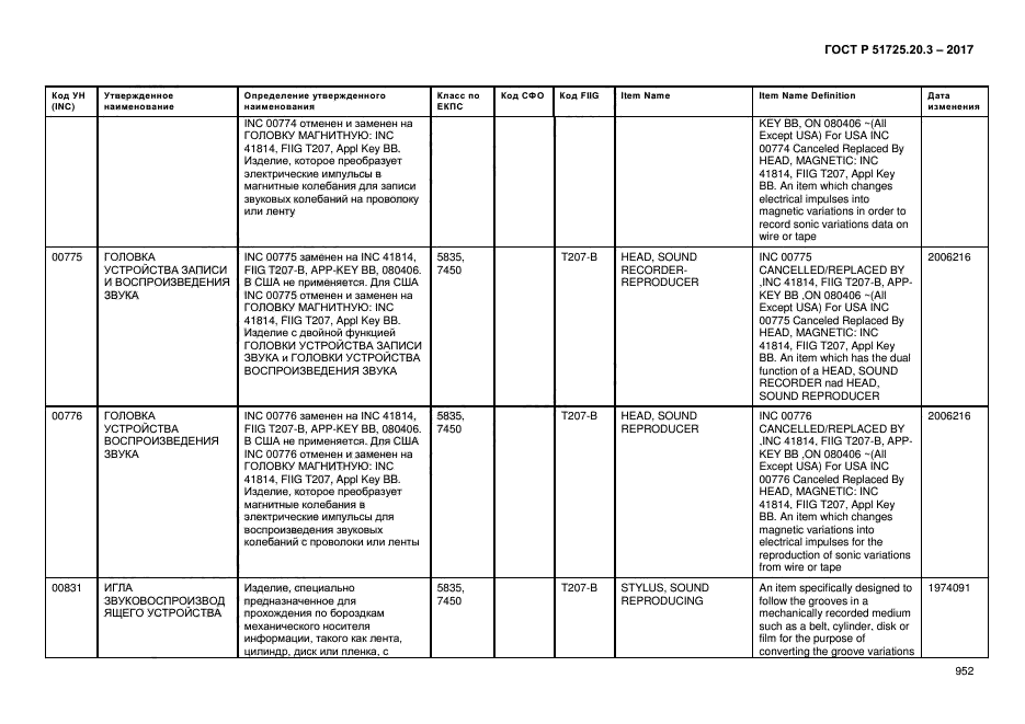 ГОСТ Р 51725.20.3-2017