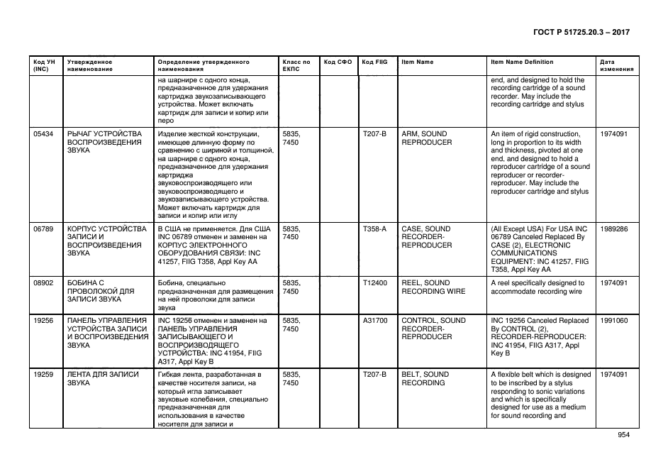 ГОСТ Р 51725.20.3-2017